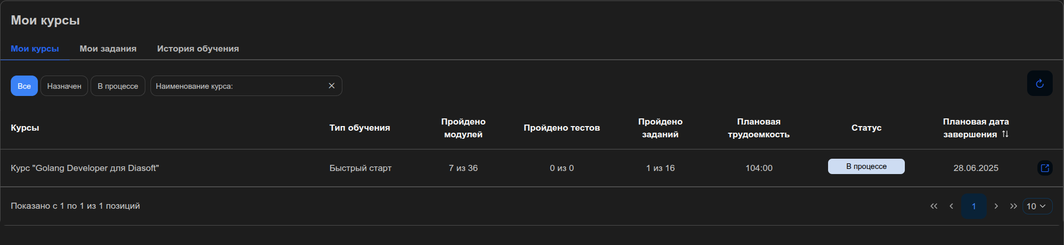 Индивидуальный план развития в Digital Q.TMS